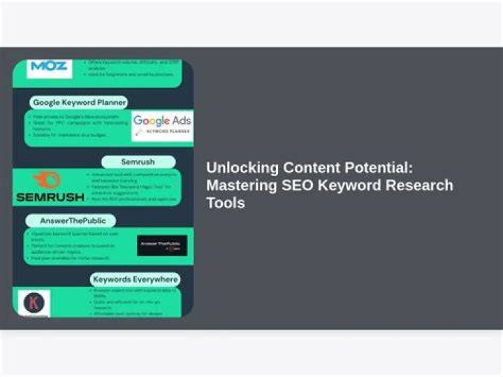 Mastering SEO API for Keyword Tracking in Google SERPs