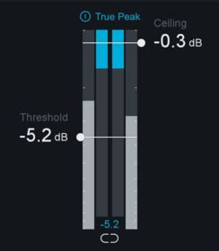 Maximizer threshold meter