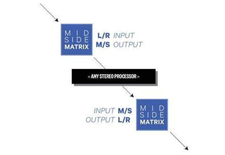 Mid/Side Source Metering
