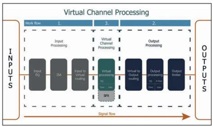 Module Channel Processing highlighted