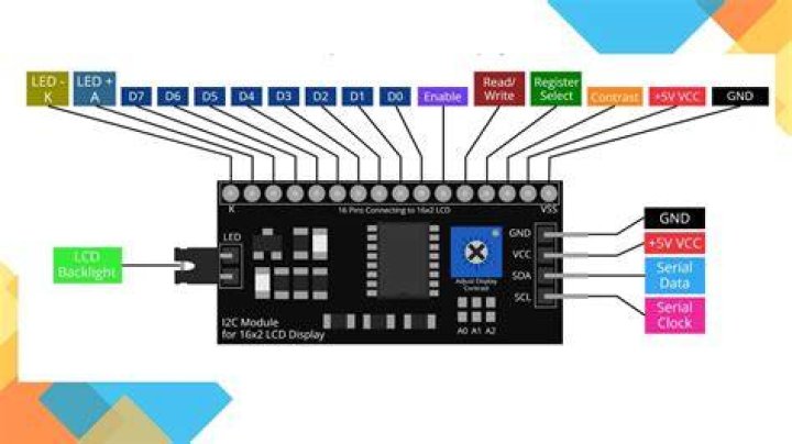 Module Preview On