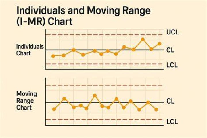 Moving Range Selectors