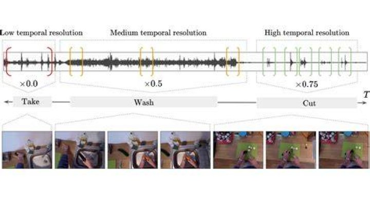 Multi Resolution Example
