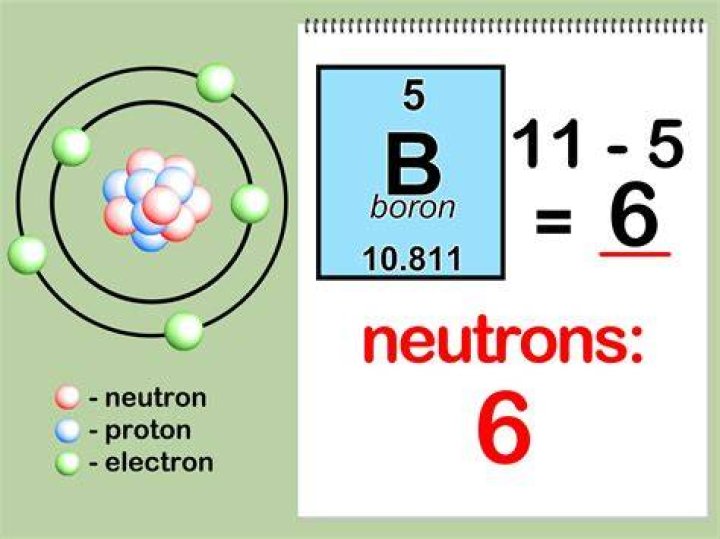 Neutron Elements image 7