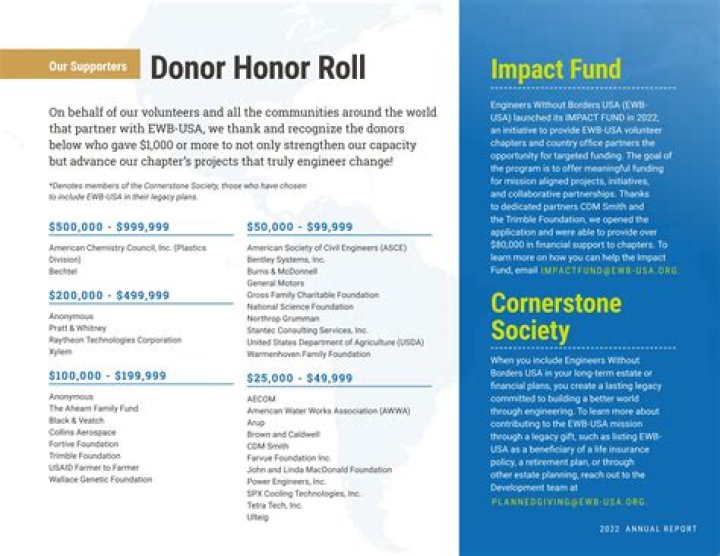 New Donor Roll