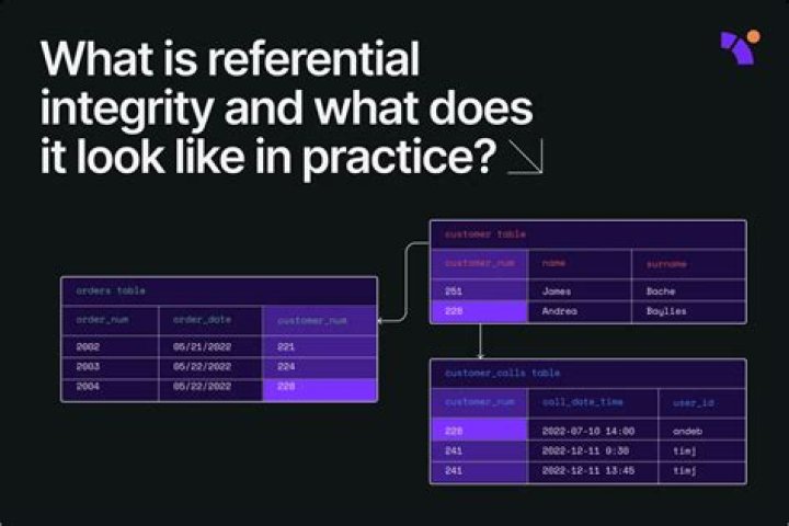 Next Topic: Referential Integrity