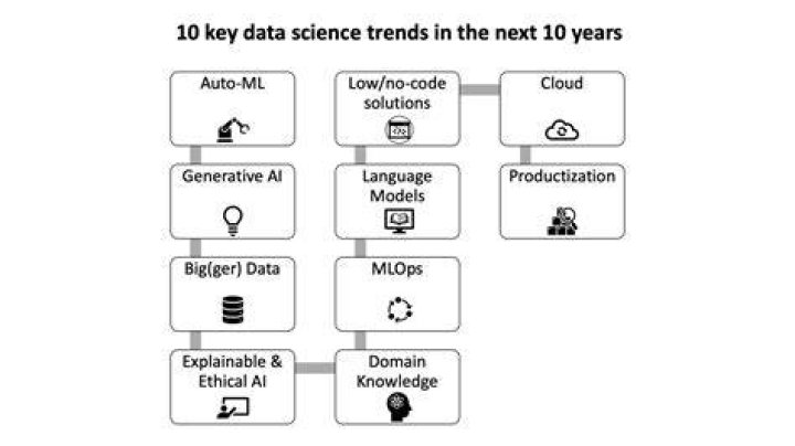 Next Topic: The Key-Based Data Model