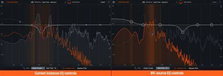 Non EQ Masking source