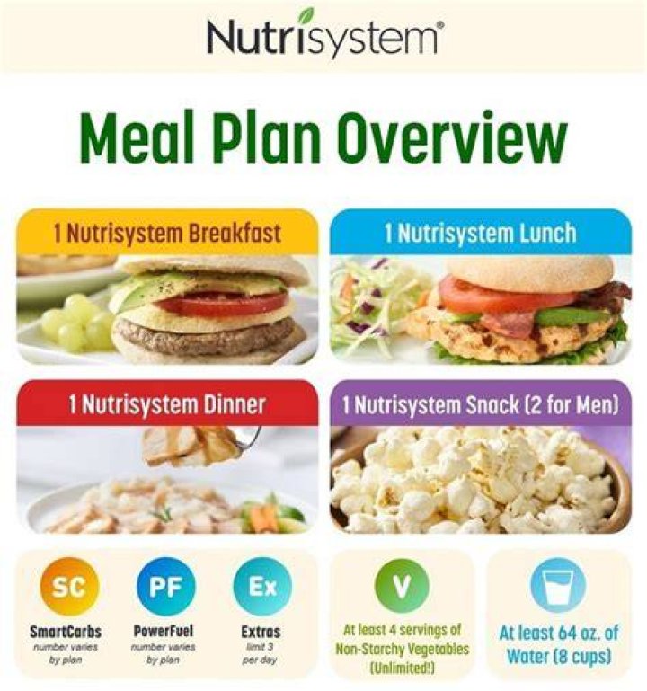 nutrisystem basic meals