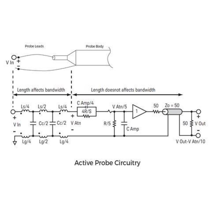 Oscilloscope Sidechain Active