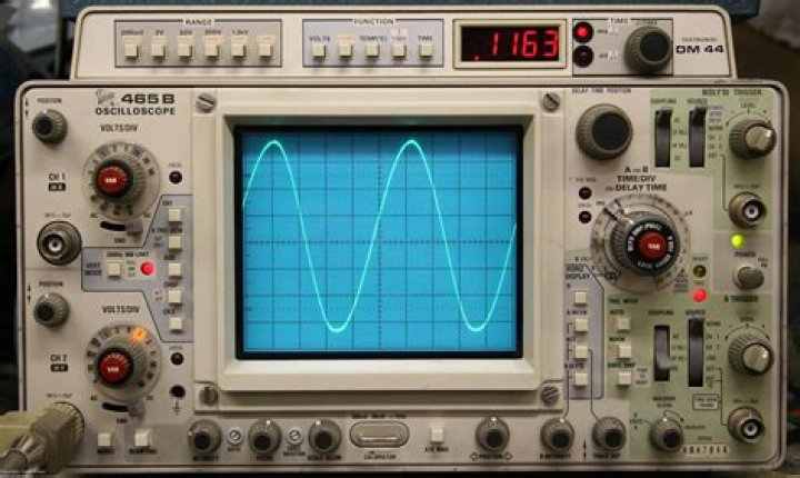 Oscilloscope view