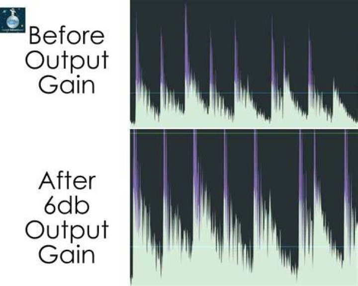 Output Gain