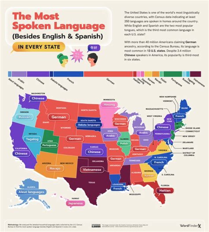 Ozzie Albies: Languages Spoken And Language Fluency