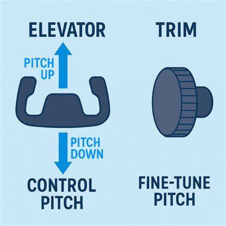 Pitch controls