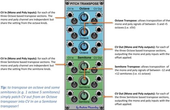 Pitch Module Transpose