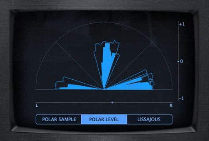 polar level
