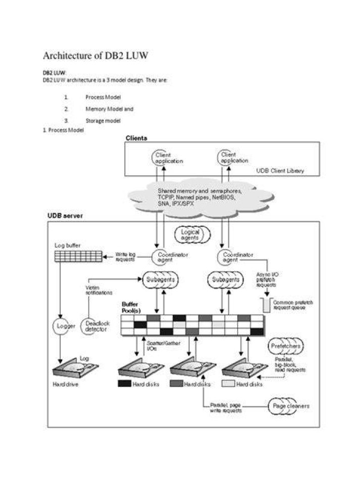 Previous Topic: DB2 LUW Distinct Types