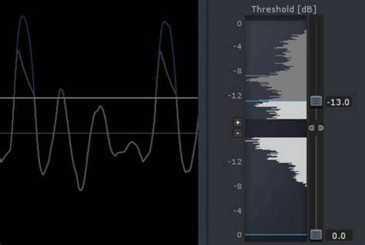 Problematic waveform