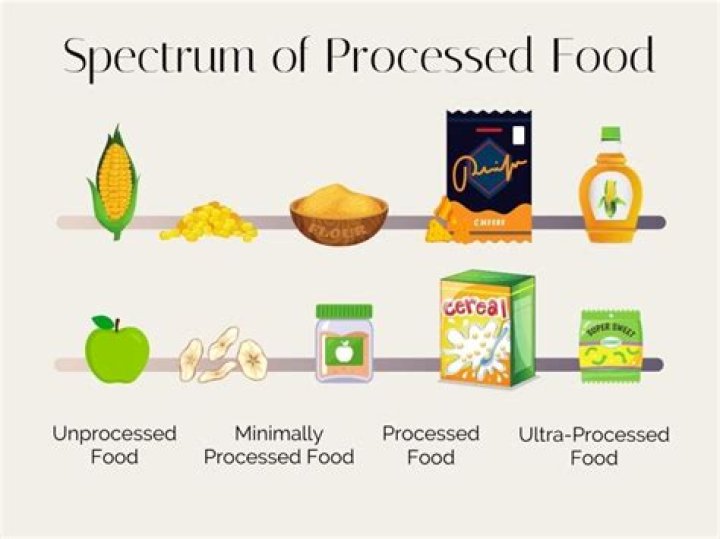Processed