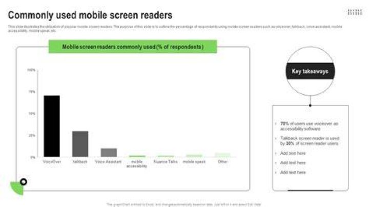 Readers on slide 