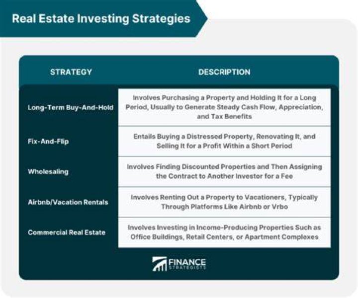 real estate strategy