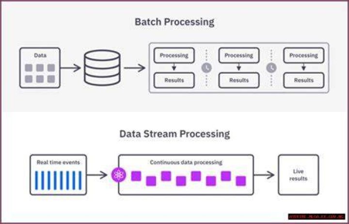 Remote IoT Batch Job Example: Revolutionizing Data Processing Since Yesterday