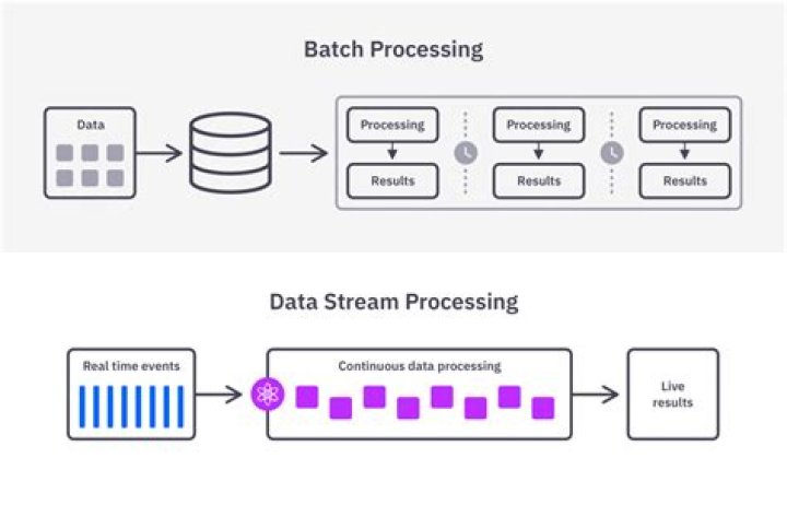 Remote IoT Batch Job Example: Streamlining Data Processing with AWS
