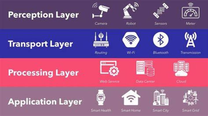 RemoteIoT Batch Job Example: A Comprehensive Guide for Seamless IoT Data Processing