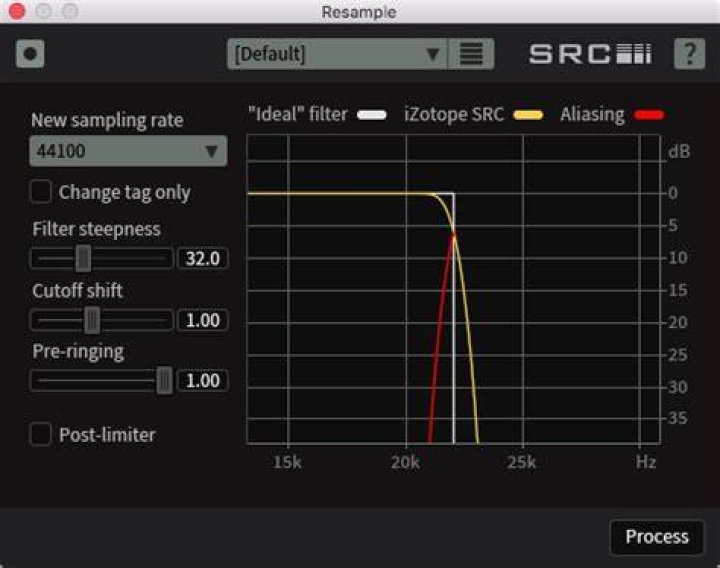resample module