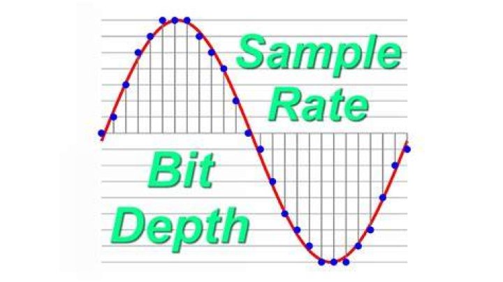 Sample Rates and Bit Depth... In a nutshell Mastering The Mix
