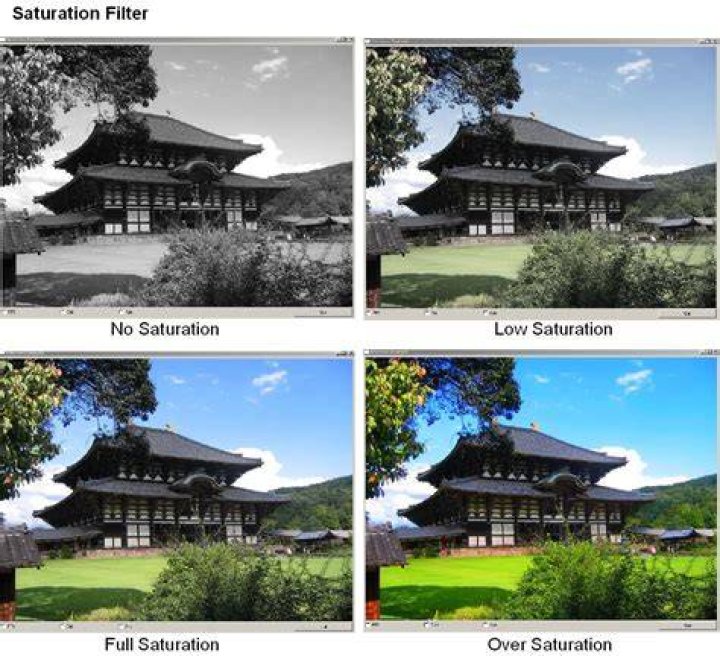 Saturation Post filter