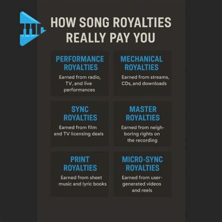 Songwriting Royalties, Globalinsightnet
