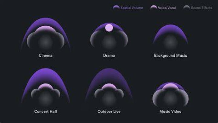 Sound Field Modes