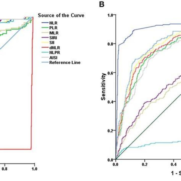 source curve