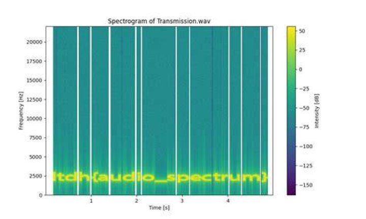 Spectrogram 2D options