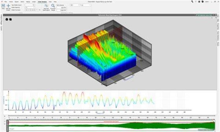 Spectrogram 3D options