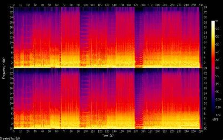 Spectrogram General Options