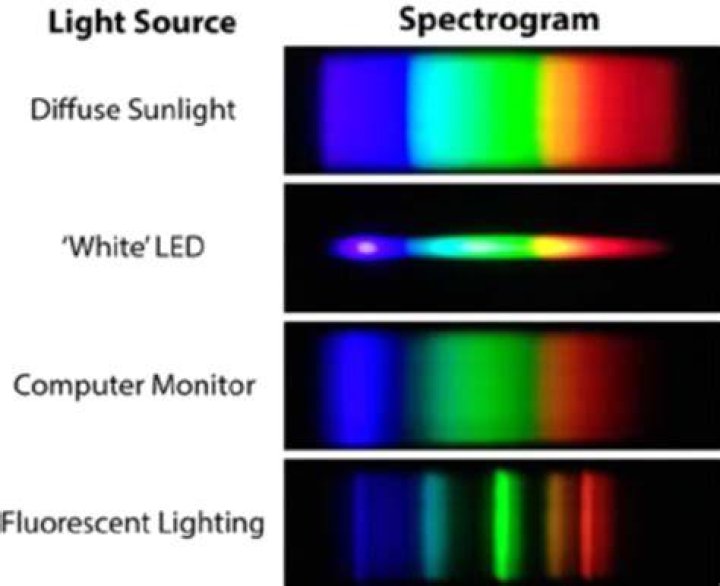 Spectrogram sources
