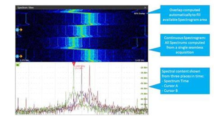 Spectrogram view buttons