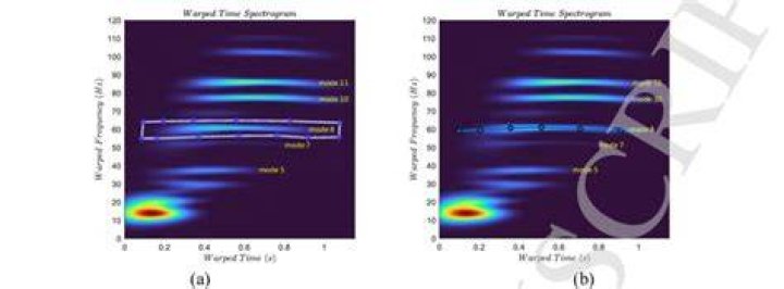 Spectrogram with Rectangular and Freeform