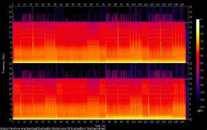 Spectrogram with Subtracted Selections