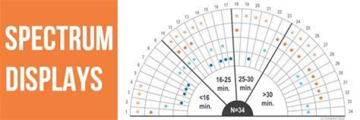 Spectrum Displays