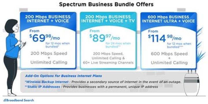 Spectrum options