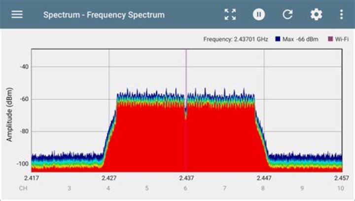spectrum view