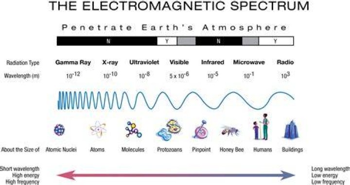 spectrum