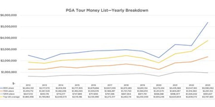 Tour Revenue, Globalinsightnet