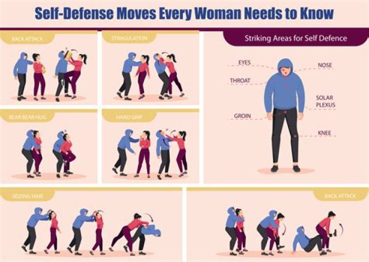 Unlocking Self-Defense And Personal Growth