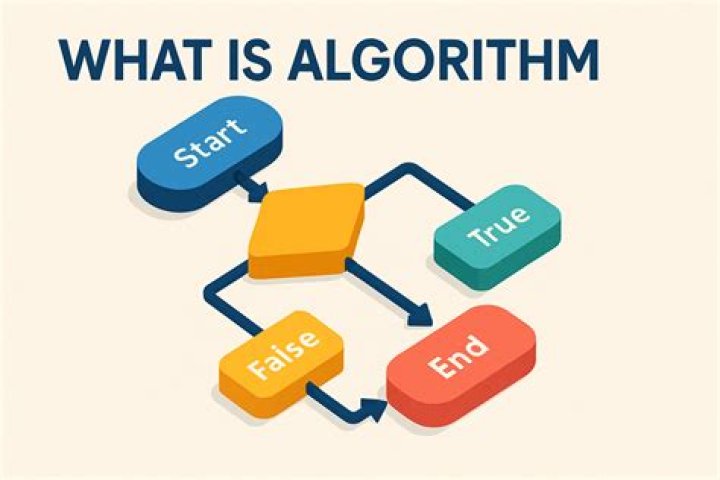 Use Legacy Algorithm