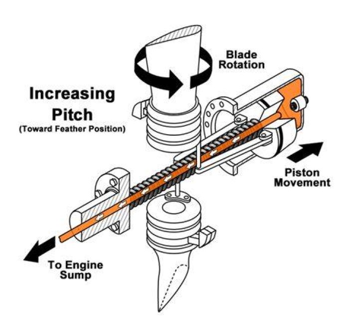 Variable Pitch cursor location readout