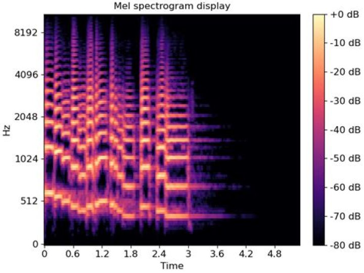 Variable Pitch Spectrogram display